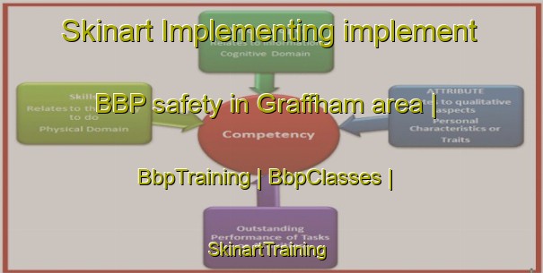 Skinart Implementing implement BBP safety in Graffham area | BbpTraining | BbpClasses | SkinartTraining-United Kingdom
